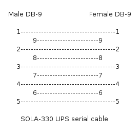 SOLA-330 cable