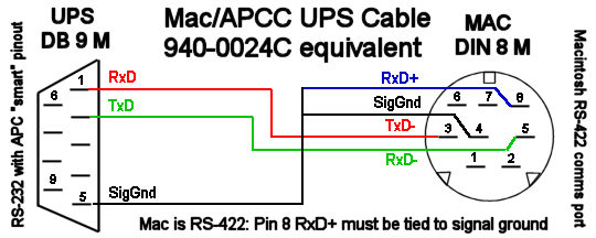 APCC 940-0024C clone cable for Macs