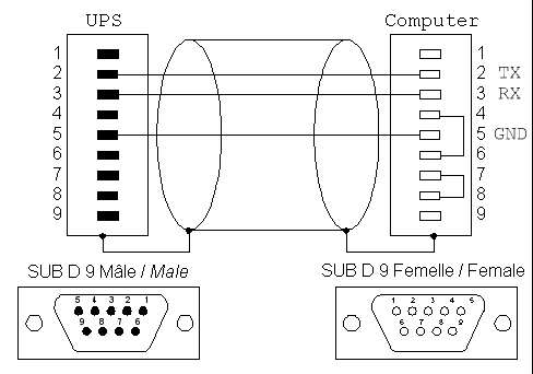 Apc usb rj45 pinout. Кабель rs232 APC распайка. Распиновка дб9 rs232. Rs232 схема соединения. Кабель APC 940-0024.