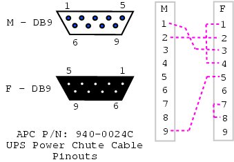 apc serial settings