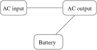 Wiring Diagram: AC Input->AC Output and Battery->AC Output
